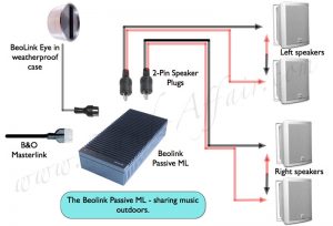 Beolink Passive Amplifier