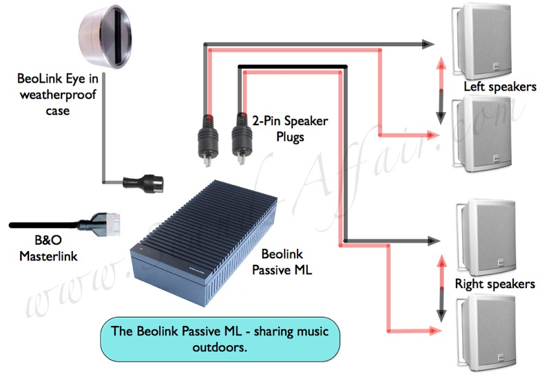 PowerLink/BeoSound Amplifier to B&O BeoVox/Passive Speakers with Bluetooth v4.0 