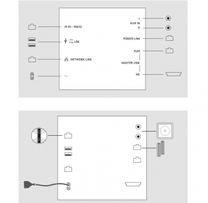 BeoLink Nl/ML Converter Connections